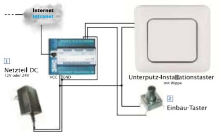 Drukknoppen en schakelaars van alle soorten voorbeeld