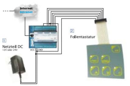 Folietoetsenbord voorbeeld