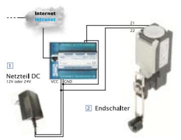 Web-IO Eindschakelaar voorbeeld