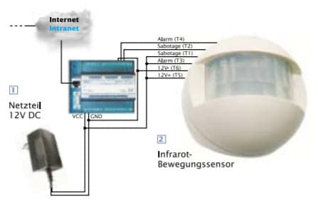 Web-IO met Bewegingsmelder voorbeeld