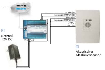 Web-IO met Glasbreukmelder voorbeeld