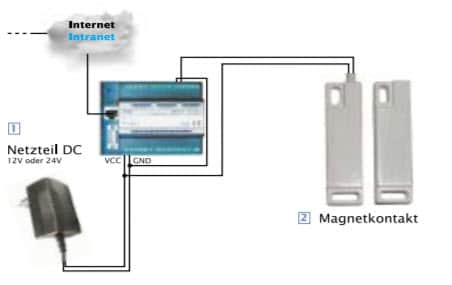 Web-IO met Magnetkontakt voorbeeld