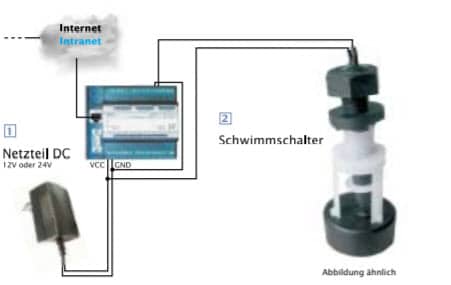 Web-IO met Niveausensor voorbeeld