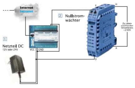 Web-IO met Nulstroom monitor voorbeeld