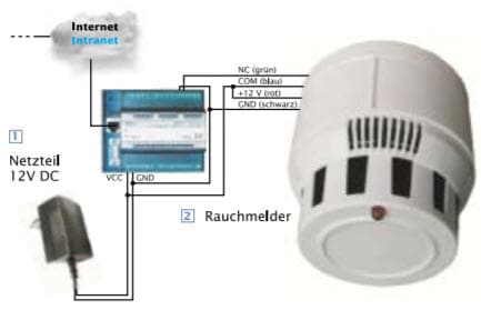 Web-IO met Rookmelder voorbeeld