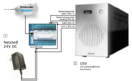 Web-IO met UPS USV voorbeeld